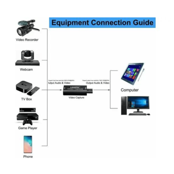 HDMI to USB Video Capture Card 7 Master Gaming